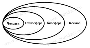 что необходимо обеспечить для эффективного функционирования системы человек среда обитания. Смотреть фото что необходимо обеспечить для эффективного функционирования системы человек среда обитания. Смотреть картинку что необходимо обеспечить для эффективного функционирования системы человек среда обитания. Картинка про что необходимо обеспечить для эффективного функционирования системы человек среда обитания. Фото что необходимо обеспечить для эффективного функционирования системы человек среда обитания