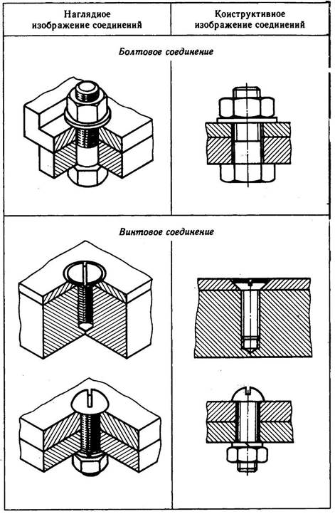 Виды соединения на чертеже