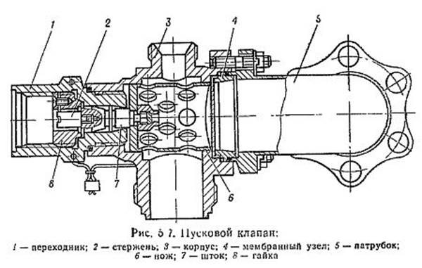 Клапан пусковой чертеж