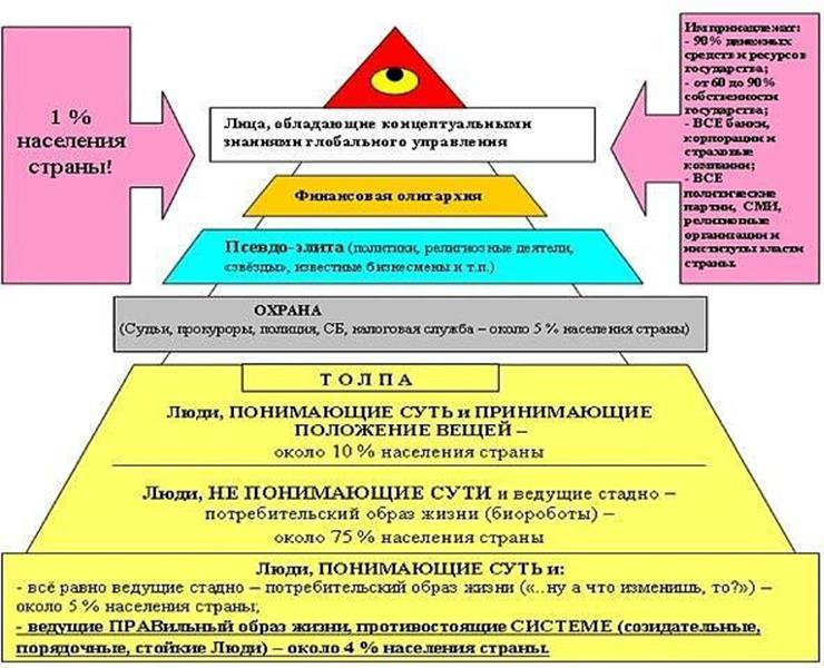 В стране изменением положения и. Концепция глобального управления. Иерархия управления миром. Схема управления глобального Предиктора. Концепция общественной безопасности:схема управления миром.