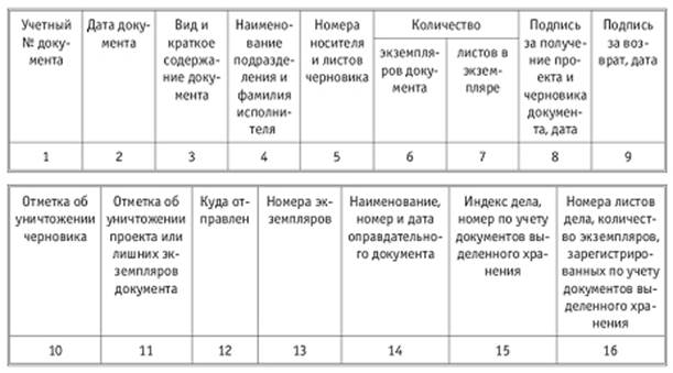 Журнал для документов для служебного пользования образец