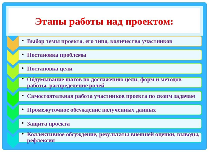 Порядок проекта. Этапы работы над проектом. Этапы рабтынад проектом. Этапы работы над проектом в ДОУ. Этапы работы над проектом в школе.