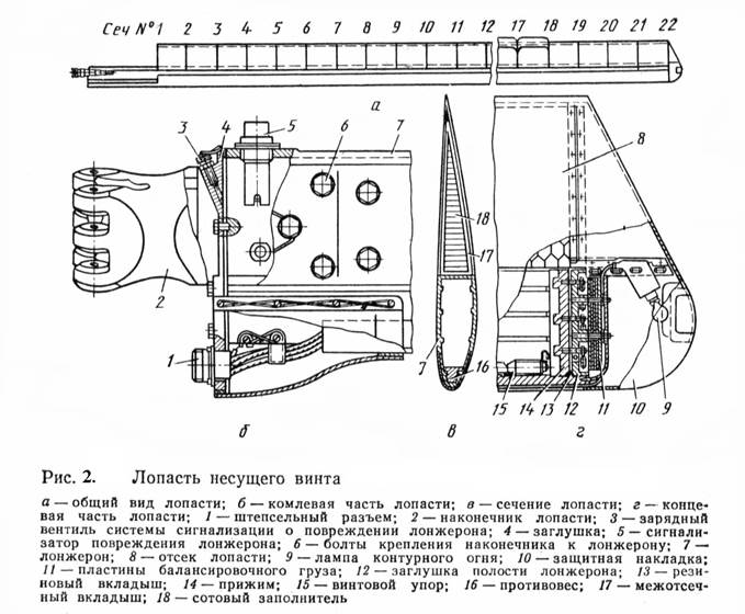 Схема лопасти вертолета