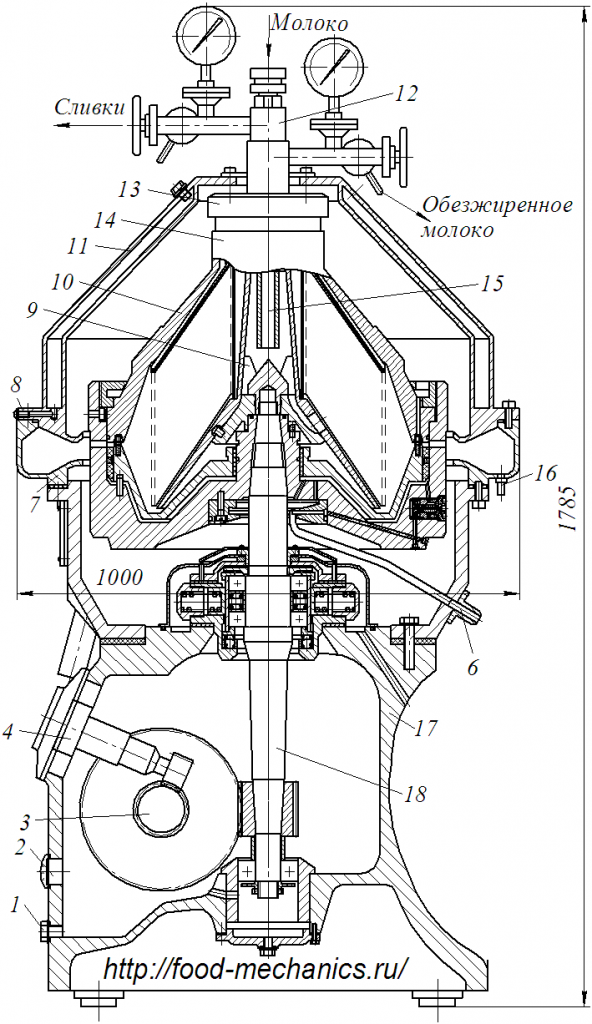 Сепаратор сливкоотделитель схема