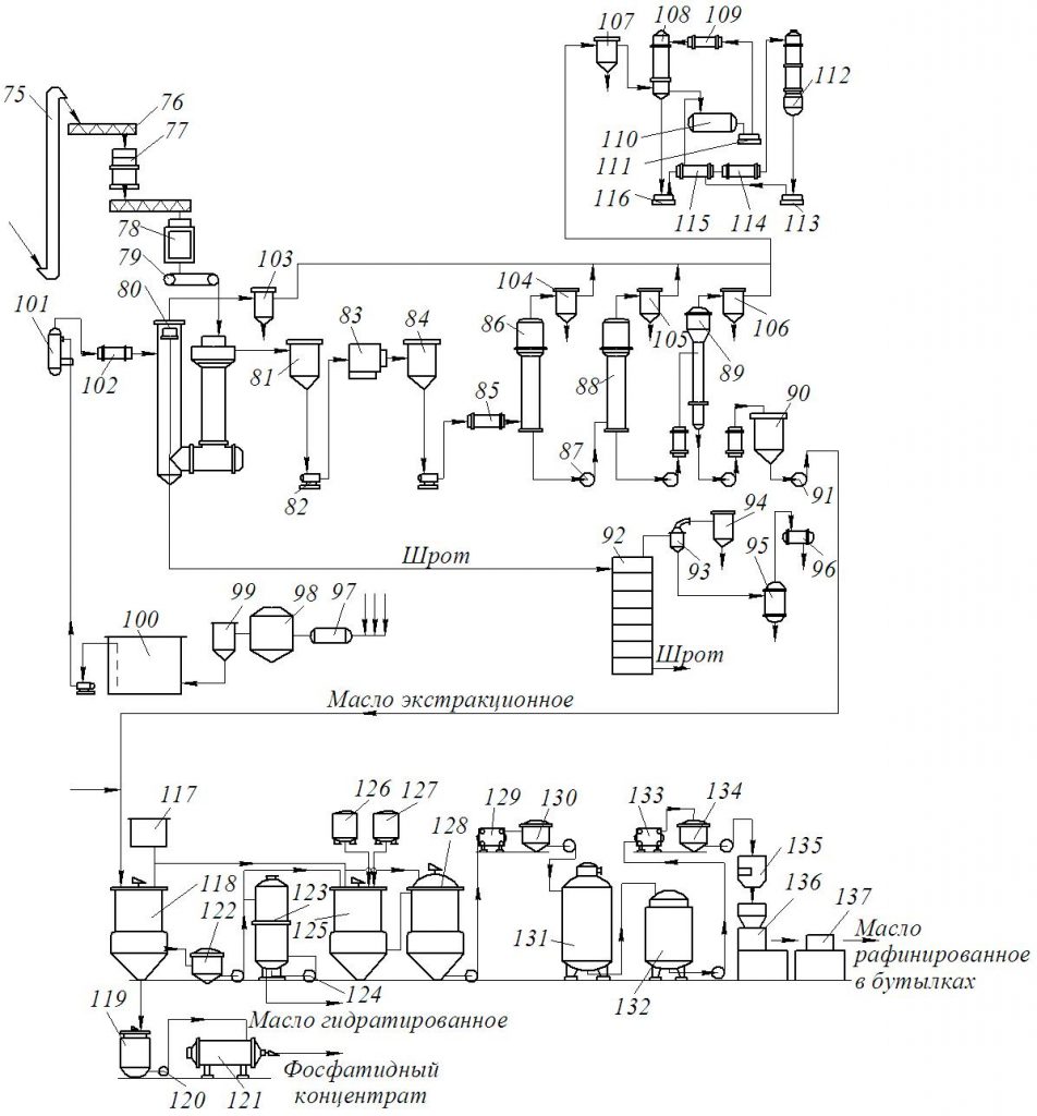 Технологическая схема масла