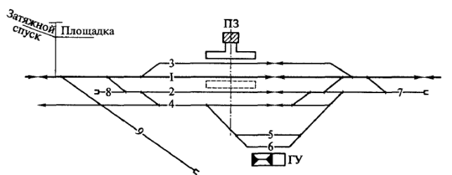 Схема раздельного пункта жд
