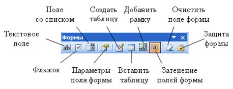 Вставить поле. Инструмент текстовое поле на вкладке вставка. Картинки кнопок панели инструментов образцы. Установите курсор в позицию вставки. Какие инструменты входят в состав вкладки вставка.