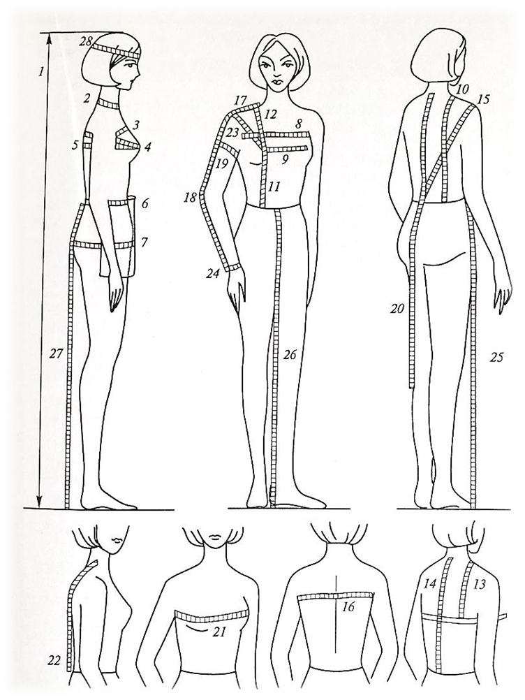 Как измерить тело человека. Измерение фигуры. Измерение фигуры человека. Фигура человека для измерение тела. Схема измерения тела человека.