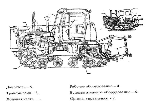 Схема трактора дт 75