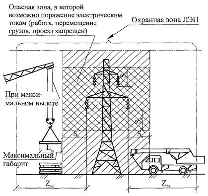 Карта охранных зон лэп