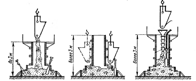Схемы уплотнения бетонной смеси в изделиях