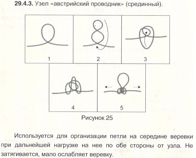 Баттерфляй узел схема