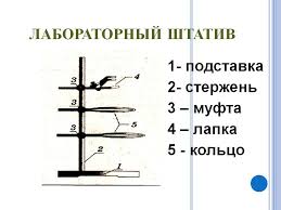 Лабораторный штатив рисунок с надписями химия 8 класс