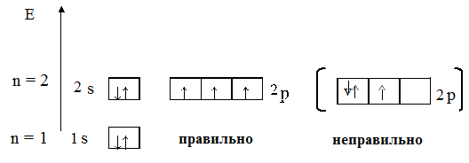 Максимальные энергетические уровни. 4 Энергетические подуровни. Энергетический подуровень это в химии. Правило хунда заполнение подуровней начиная с. Азот 1. распределение электронов по орбитали.