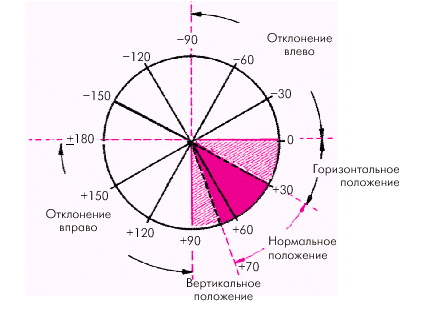 Эос экг картинки