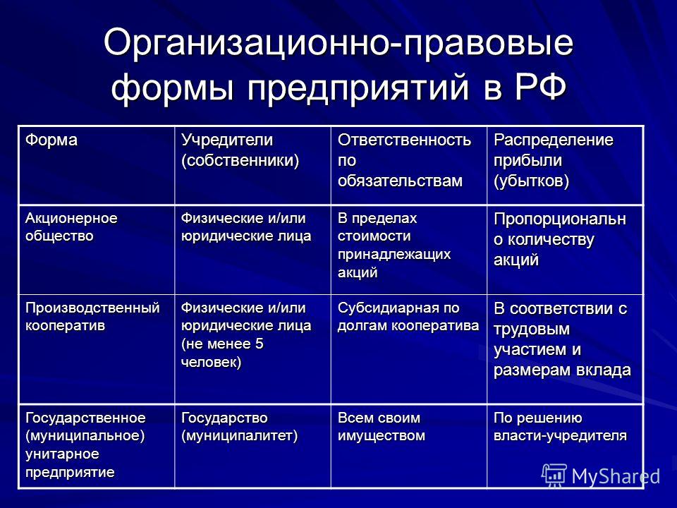 В чем принципиальное отличие плана вида характеристик от справочника