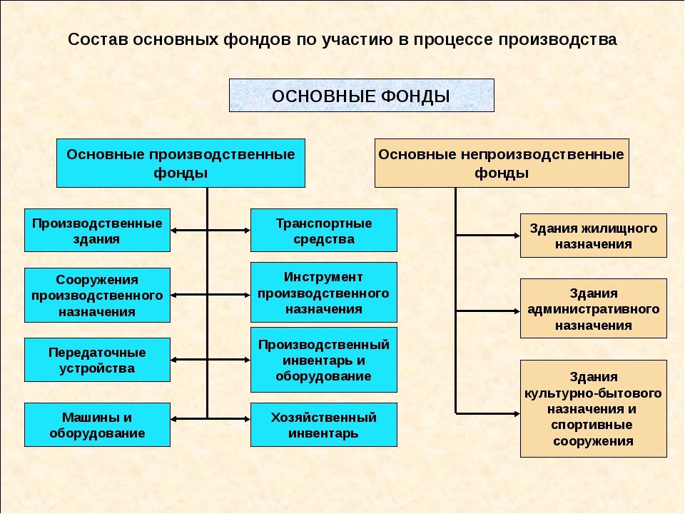 Изображение является основным объектом использования как это понять