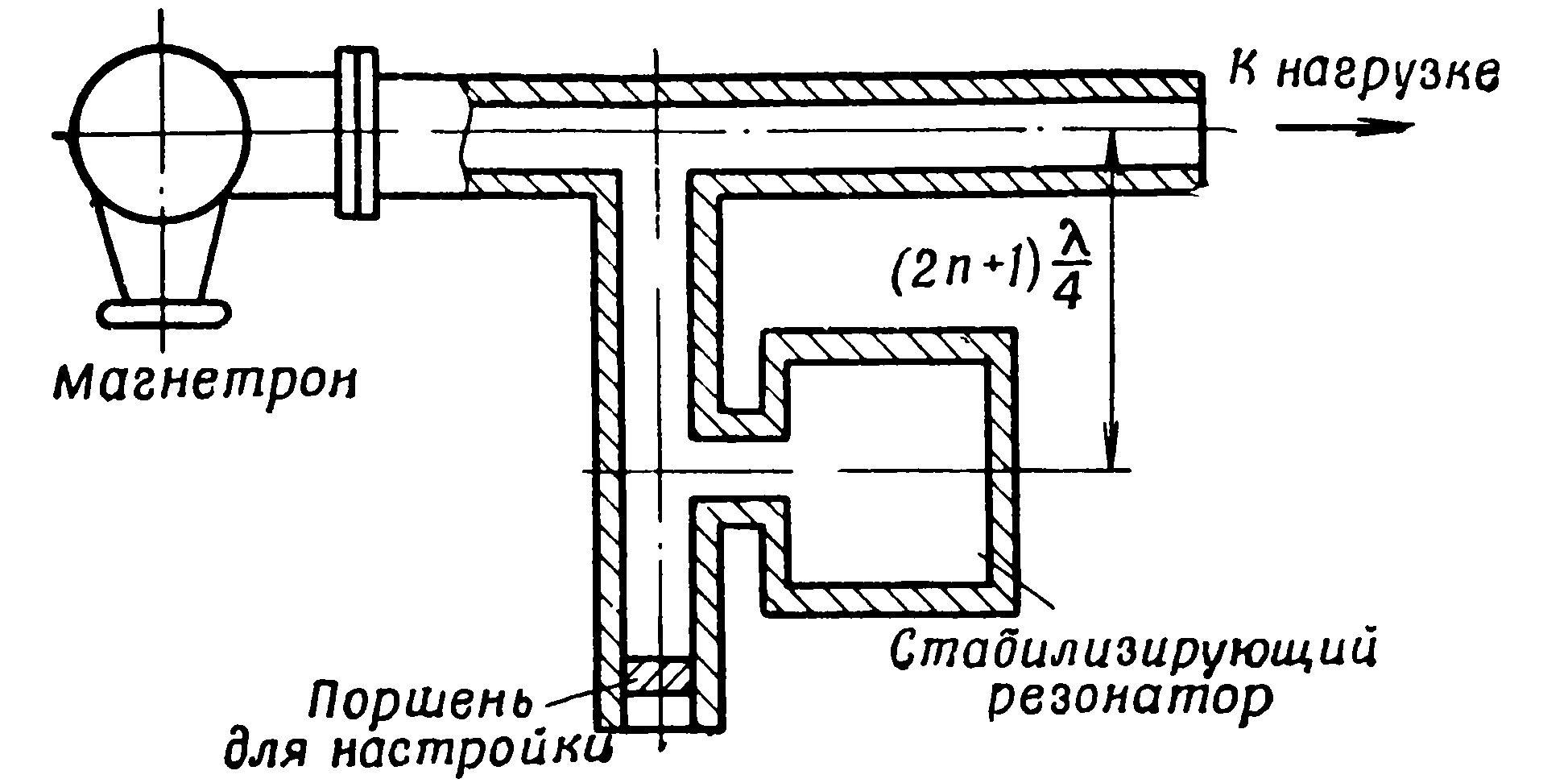 Магнетронная пушка своими руками схема