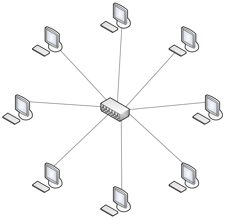Рабочая группа локальной сети. Схема локальной сети с топологией звезда. Топология локальных сетей звезда. Звездообразная топология локальной сети. Топология сети звезда схема.
