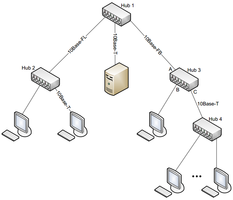 Сеть стандарта 10base-2. 10base2 физическая топология. Петля в сети Ethernet что это. Схема сети Ethernet.