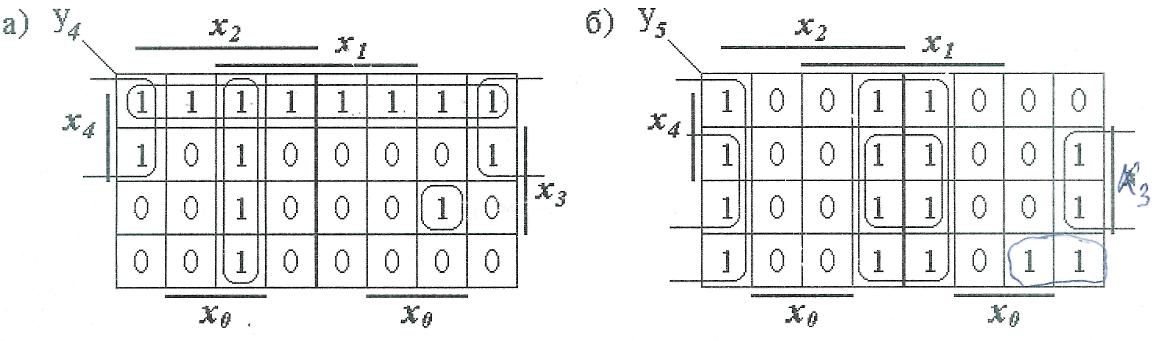 Карта карно по таблице истинности