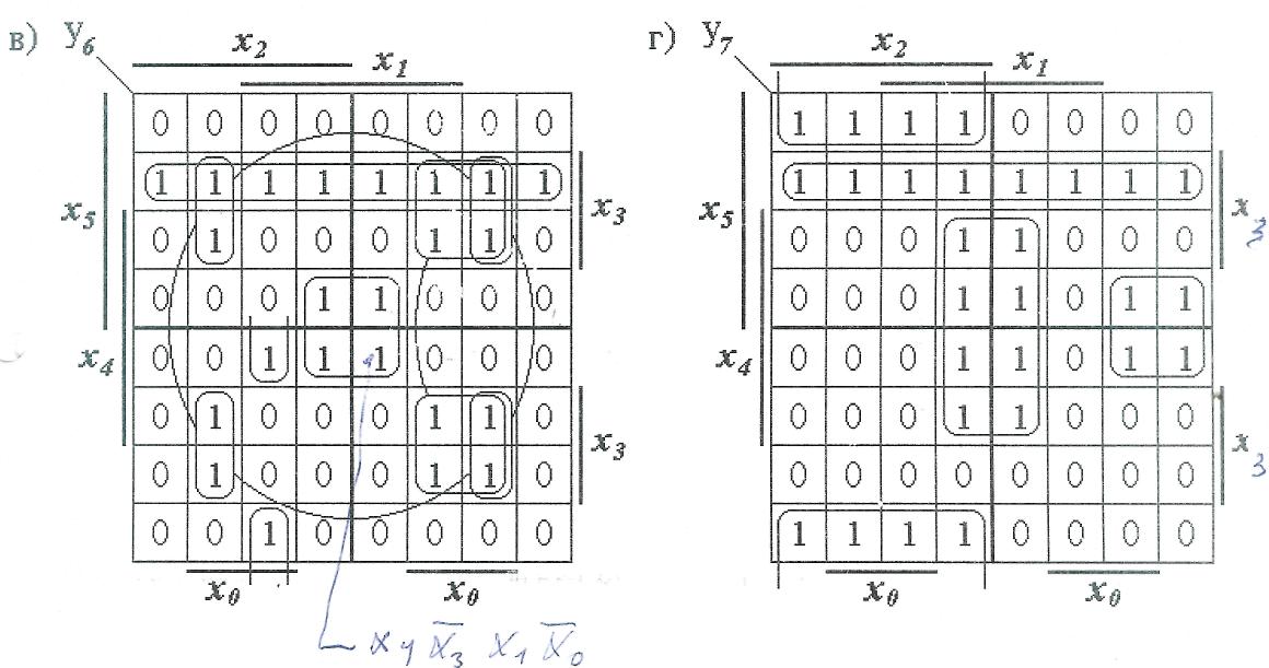 Карта карно на 6 переменных