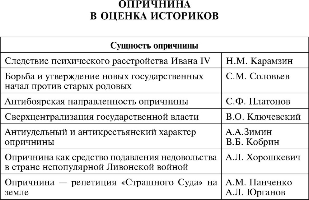 Схема исторического развития россии в работах в о ключевского