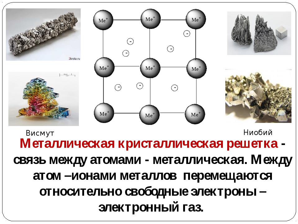 Кристаллическая связь. Строение металлической кристаллической решетки. Из чего состоит кристаллическая решетка металлов. Кристаллическая решётка характерная для металлов и сплавов. Металлические Кристаллы решетка висмут.