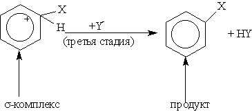 Реакция бензола с бромом