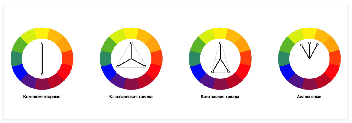 Сплит комплиментарная схема