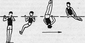 Подъем переворотом махом. Подъем переворотом в упор техника выполнения. Подъем переворотом махом одной толчком другой. Подъем переворотом на перекладине.