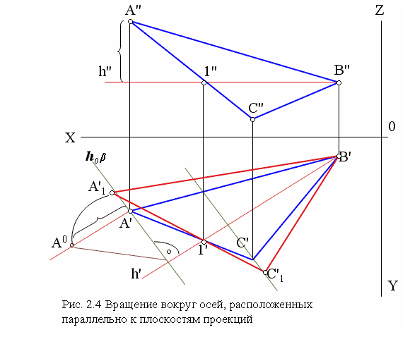 Проекция a b