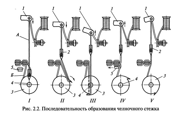 Схема челночного механизма