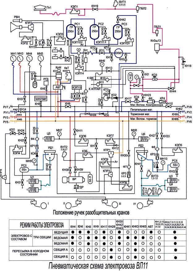 Пневматическая схема электровоза вл 10 у