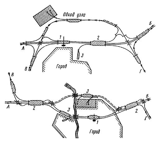 Дорог железных узел. Припортовый ЖД узел. Схема узла с последовательным расположением станций. Железнодорожный узел с последовательным расположением станций. Крупный Железнодорожный узел.