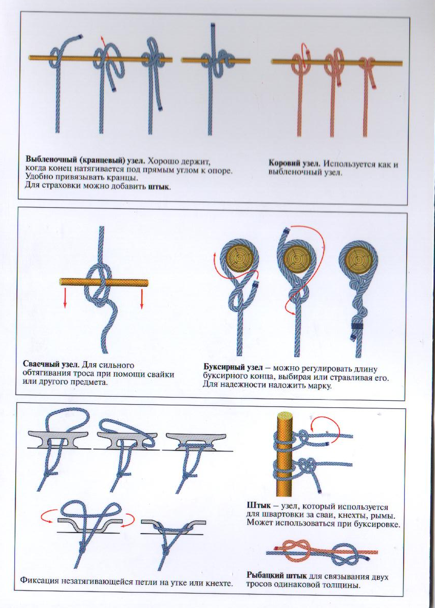 Коровий узел схема