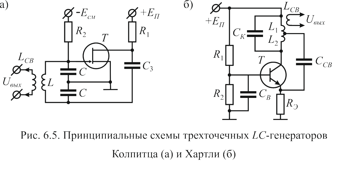 Принципиальная схема LC генератора. Форма сигнала LC генератора. Генератор гармонических колебаний Колпитца. Генератор колебаний на транзисторе и LC-контуре.