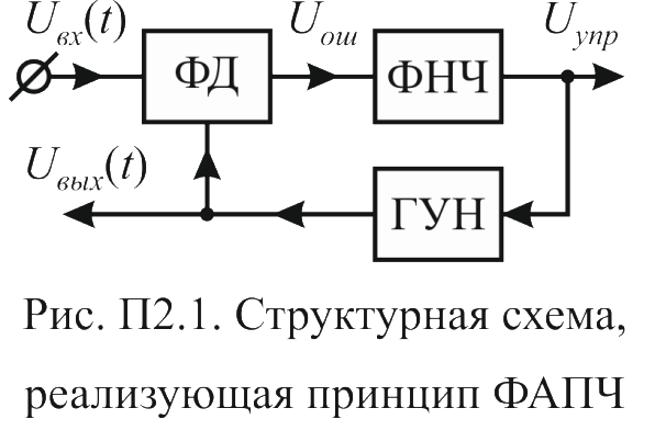 Автоподстройка частоты схема