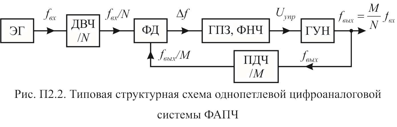 Фапч структурная схема