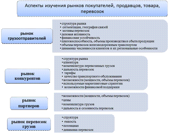 Из каких частей состоит план формирования грузовых поездов