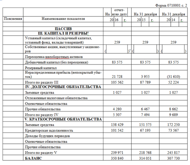 Положение о филиале без отдельного баланса и расчетного счета образец