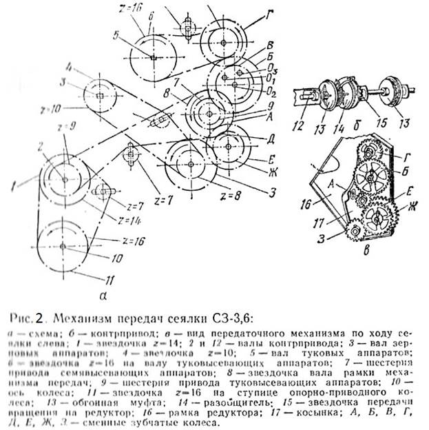 Схема высева супн 8