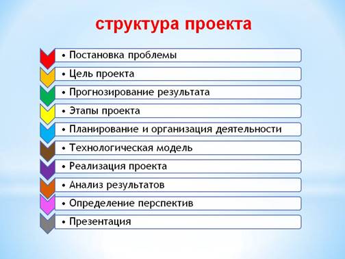 Состав презентации проекта