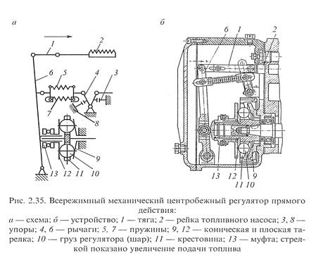 Устройство регулятор частоты вращения коленчатого вала