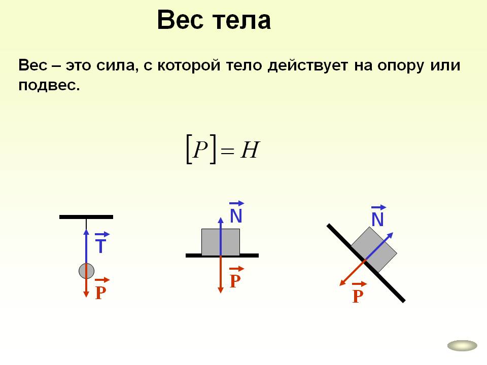 Вес формула и рисунок