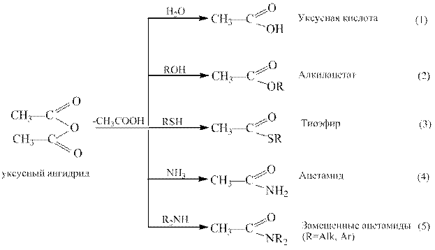 Уксусный ангидрид и этанол. Реакции ацилирования производных карбоновых кислот. Ацилирующая способность производных карбоновых кислот. Реакционная способность ангидридов. Ацилирующая способность карбоновых кислот и их производных.