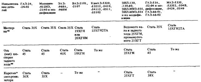 25 ходов. Сталь 25 термообработка. Сталь 25 характеристики. Сталь 25хгм характеристики. Сталь 25хгм расшифровка.