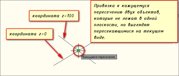 Метод привязки. Привязка пересечение. Привязка пересечения Автокад. Координатная привязка. Привязка к середине отрезка Автокад.