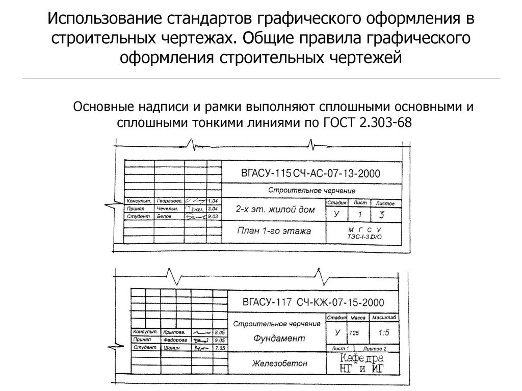 Образец штампа в производство работ на рабочей документации