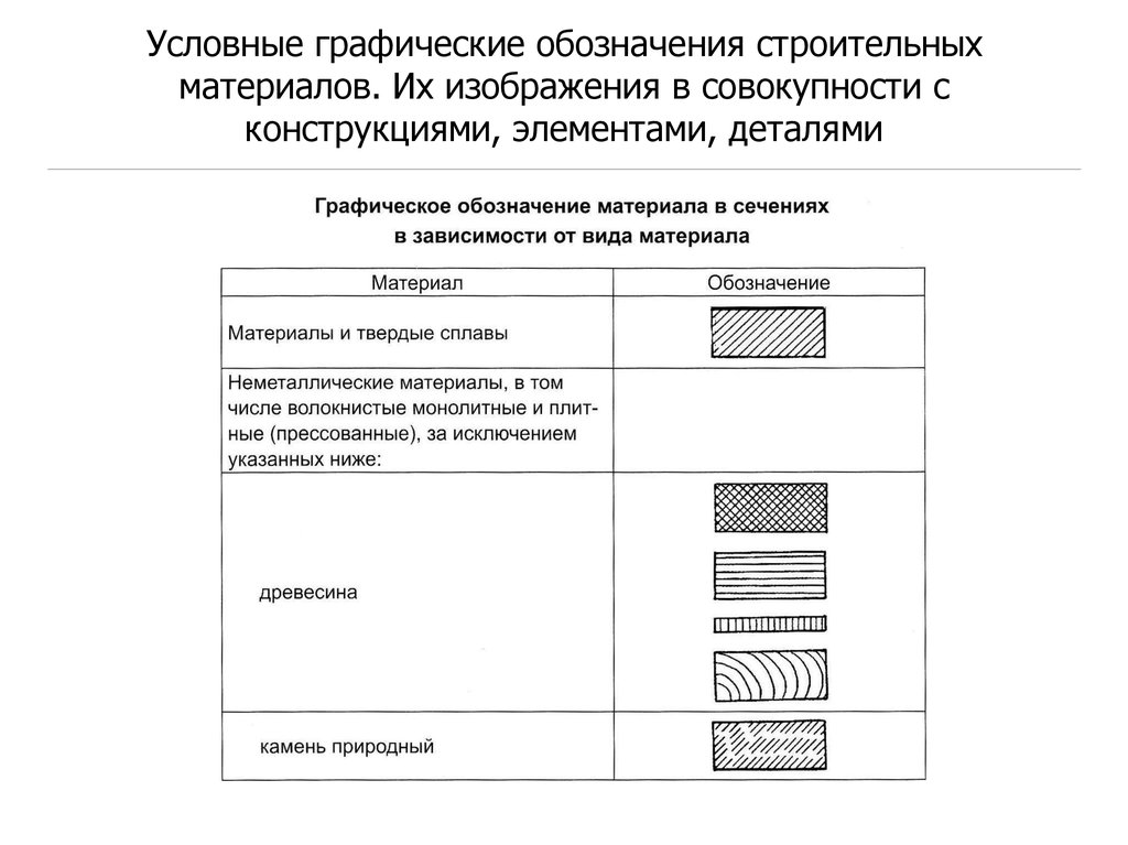 Гост обозначение рисунков в тексте